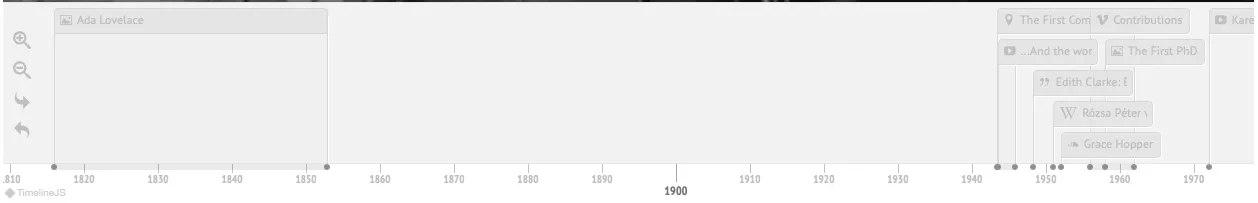 A sample KnightLab Timeline